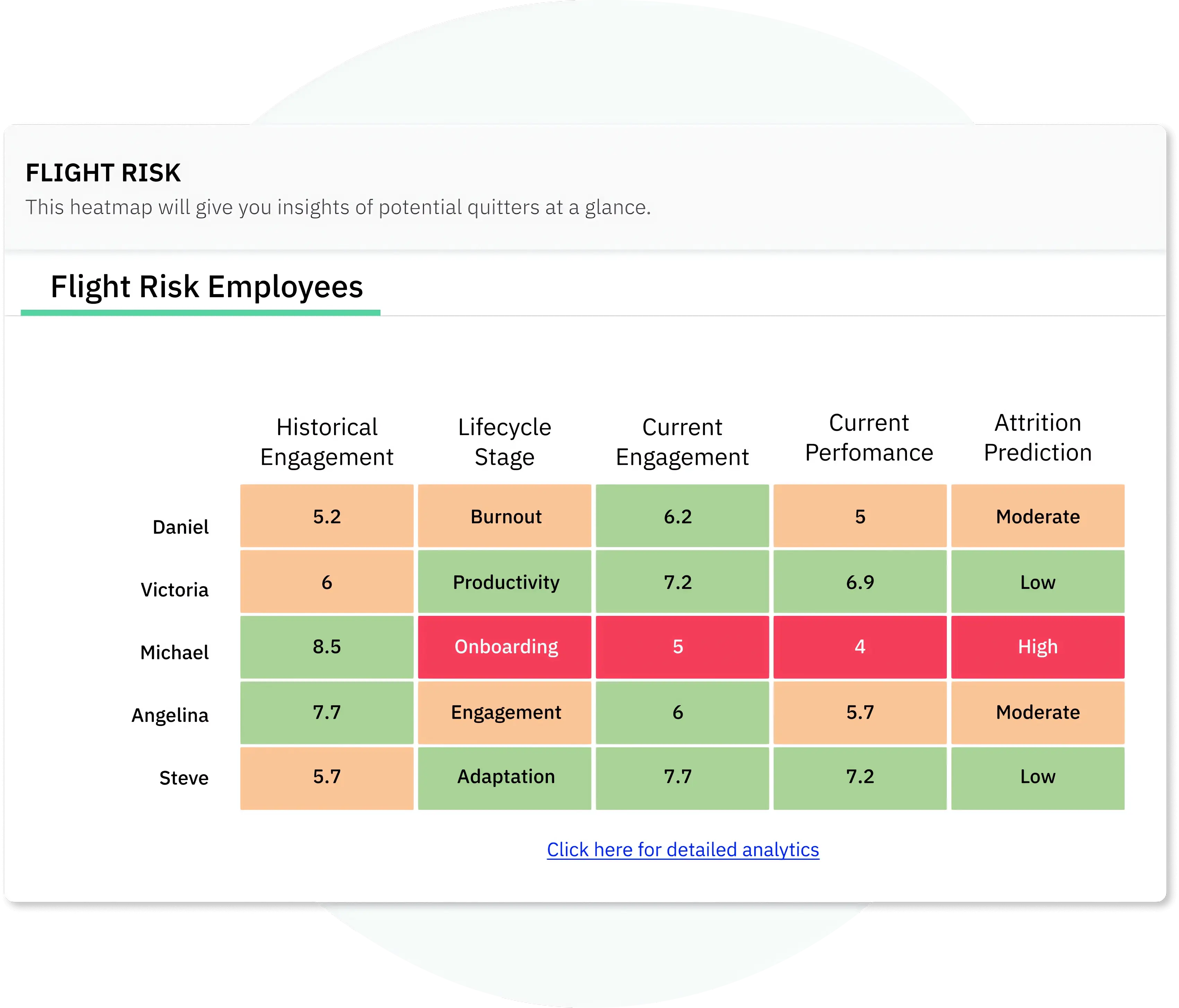 Setting up the employee survey template before launching the survey